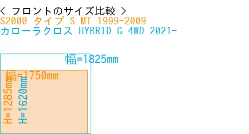 #S2000 タイプ S MT 1999-2009 + カローラクロス HYBRID G 4WD 2021-